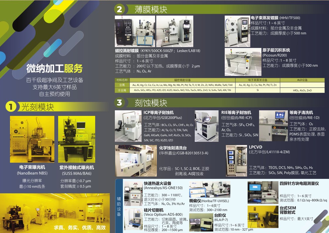 nano-fabrication