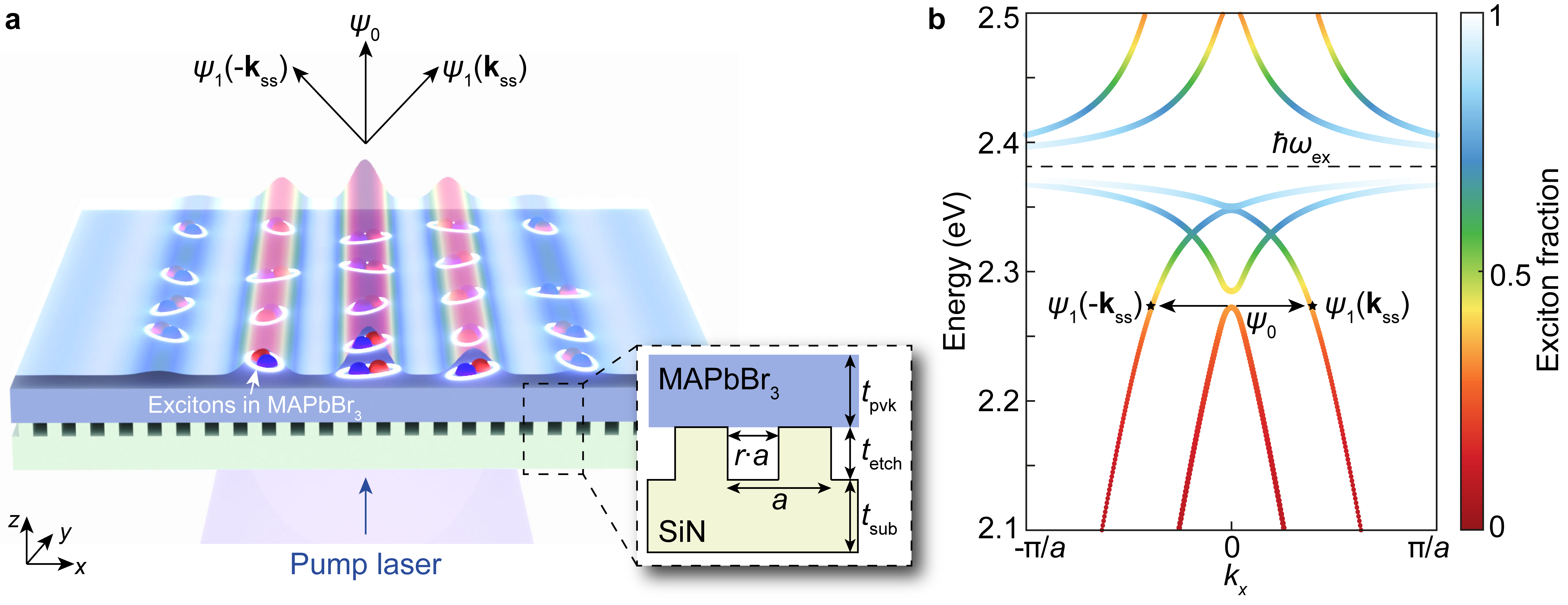Supersolids at room temperature