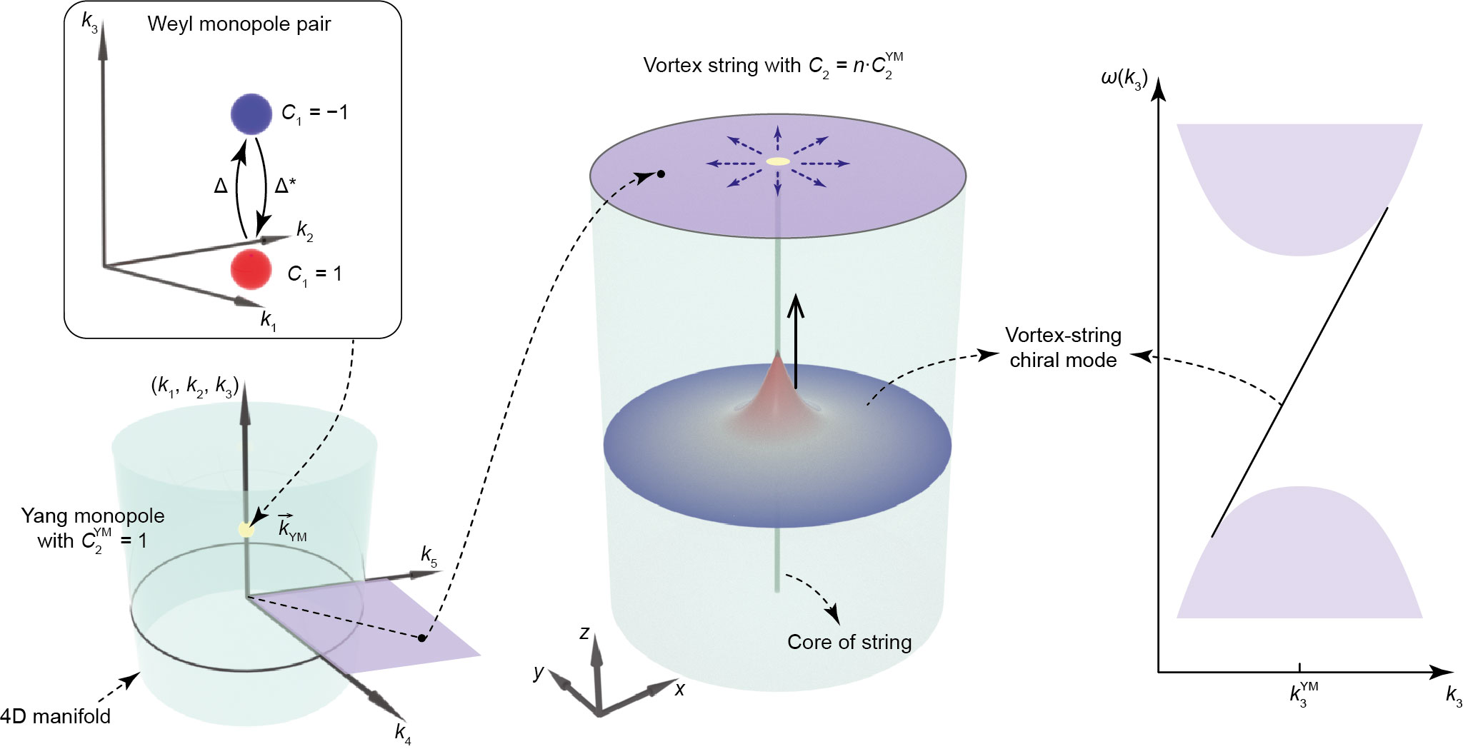 vortex_string_chiral_mode