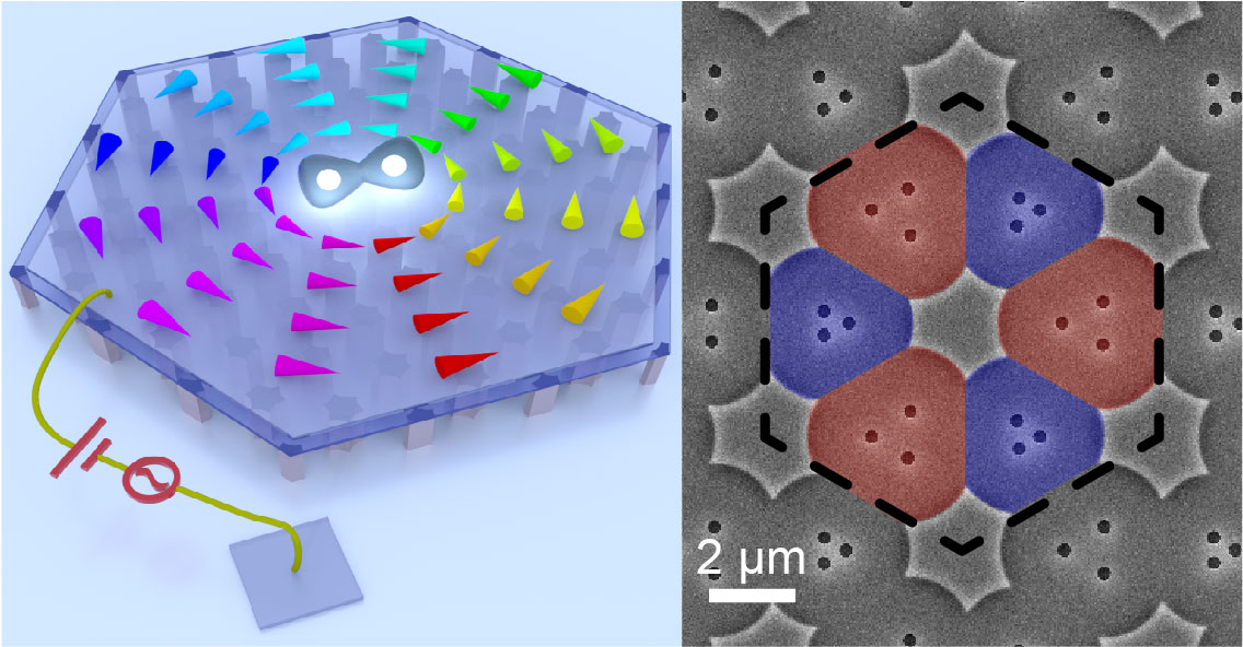 Nano-electro-mechanical chips